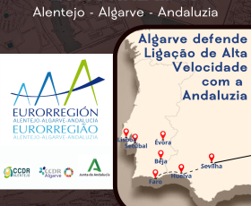 Mapa da Ibéria com linha ferroviária